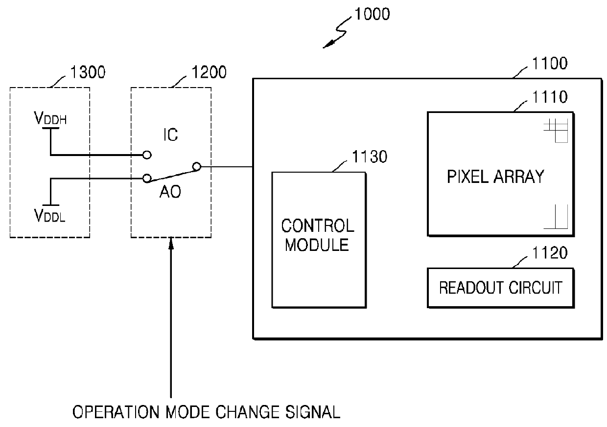 Image sensor and method of driving image sensor, and image capturing apparatus using the same