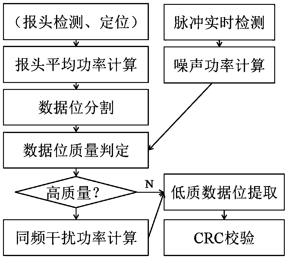 Data bit extracting method of mode S answering signal in ADS-B system