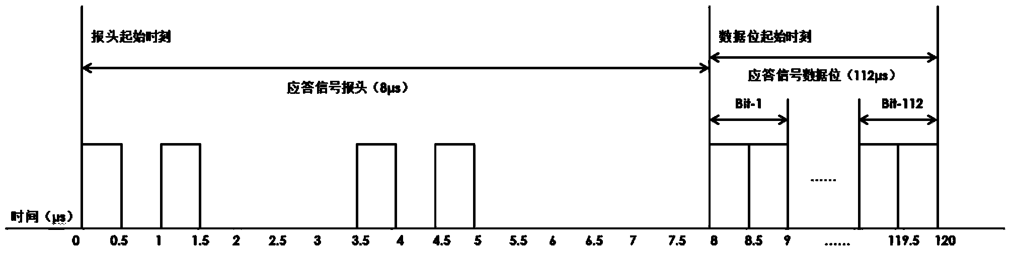 Data bit extracting method of mode S answering signal in ADS-B system