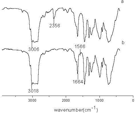 Low temperature resistant and oil proof nitrile butadiene rubber-modified butadiene rubber (BR) blend material and preparation method thereof