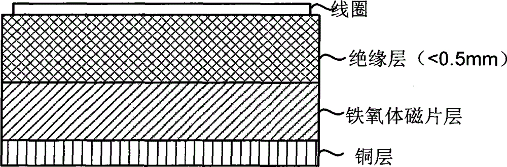 Transmitting coil structure with high-quality factor and winding method thereof