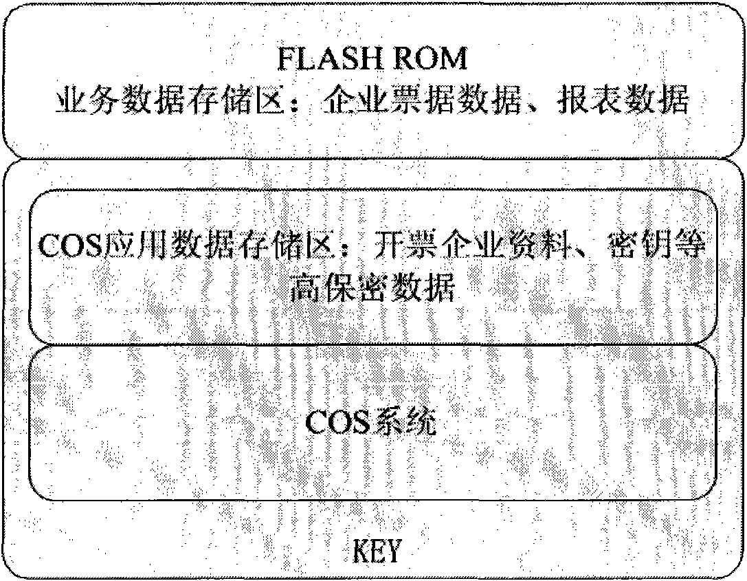 Electronic bill processing method, device and system