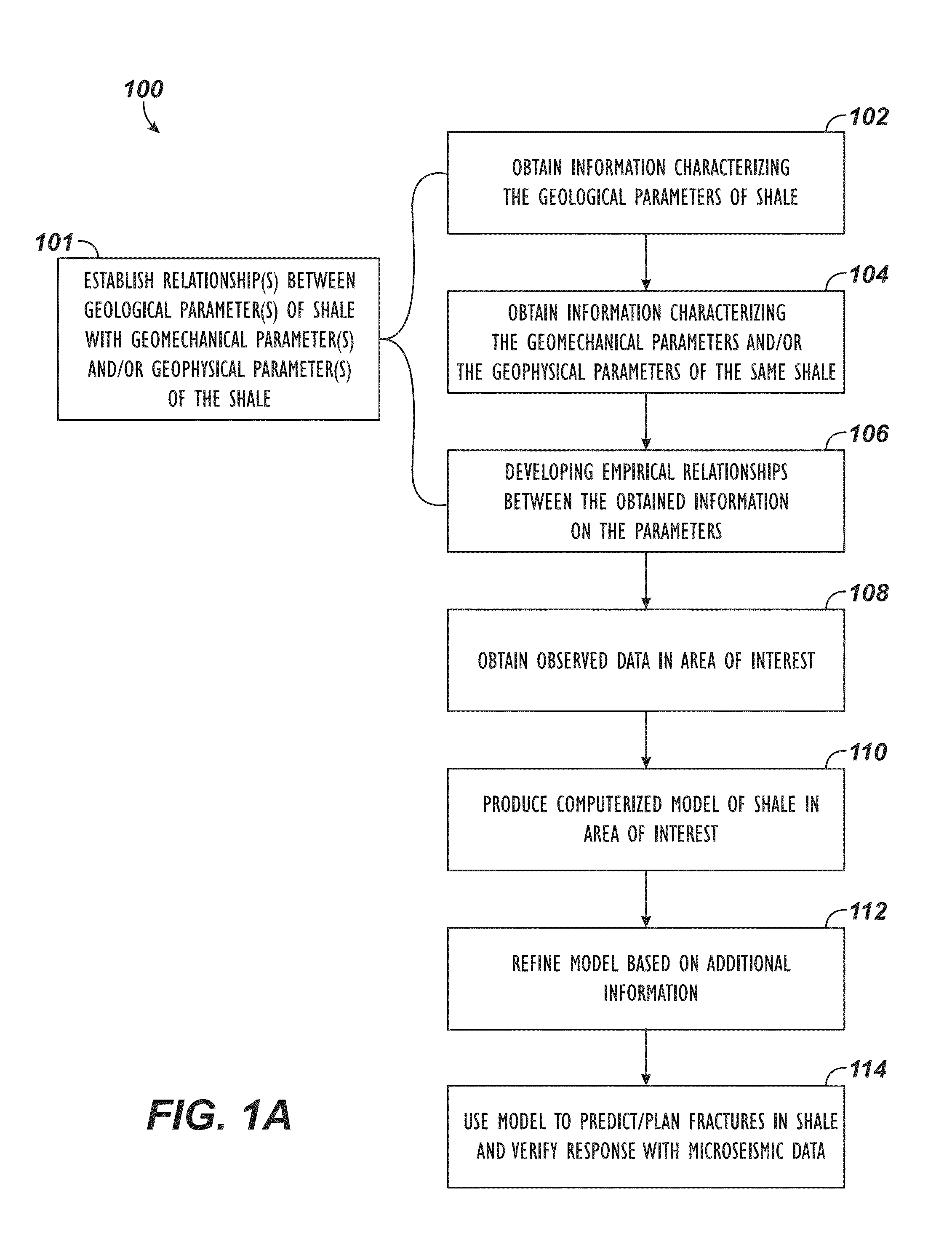 Model Predicting Fracturing of Shale