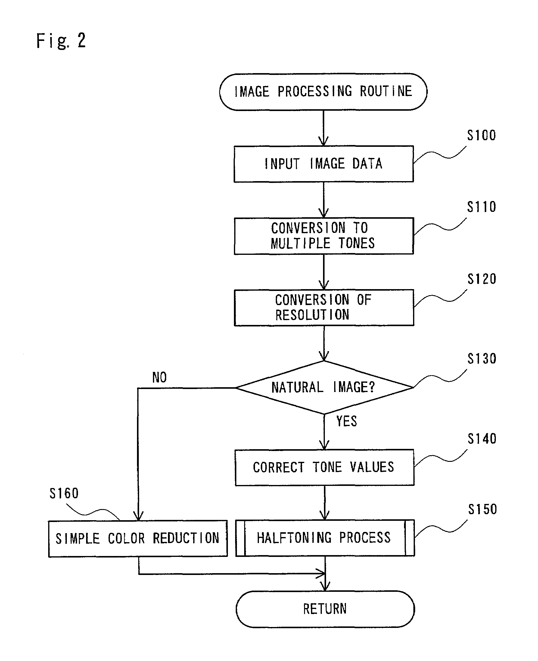 Processing of image data supplied to image display apparatus