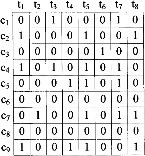 Method and device for generating test program for verifying function of microprocessor