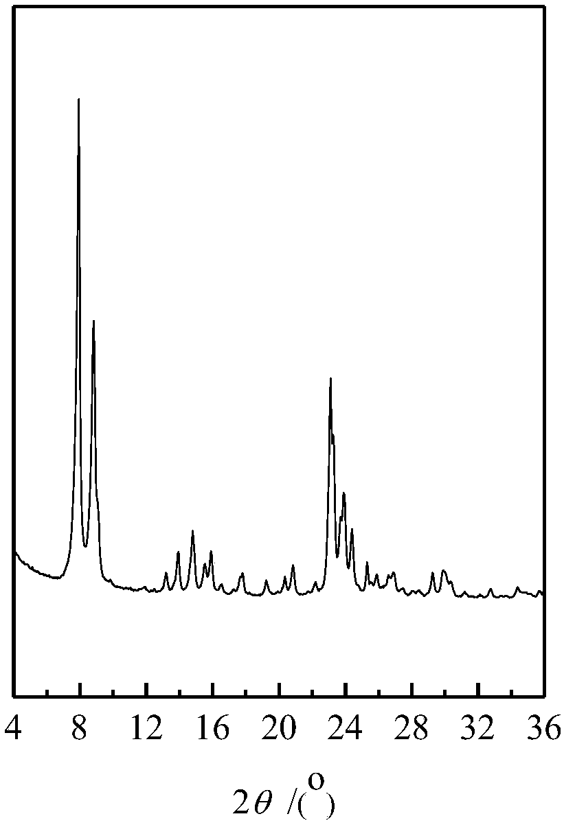 Oxidation method for allyl alcohol