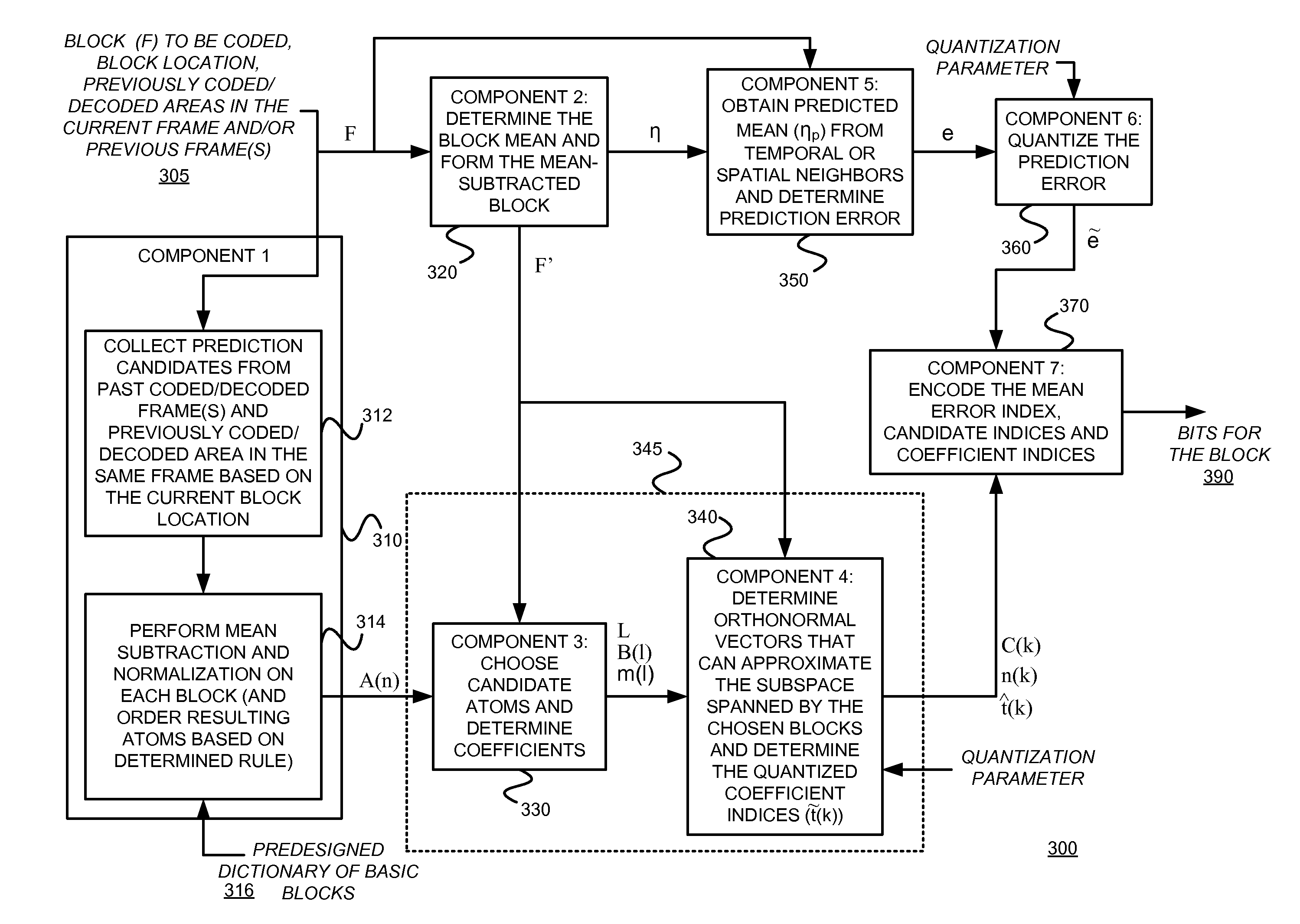 Coding using a redundant dictionary, such as video coding using a self-adaptive redundant dictionary including spatial and/or temporal prediction candidate atoms