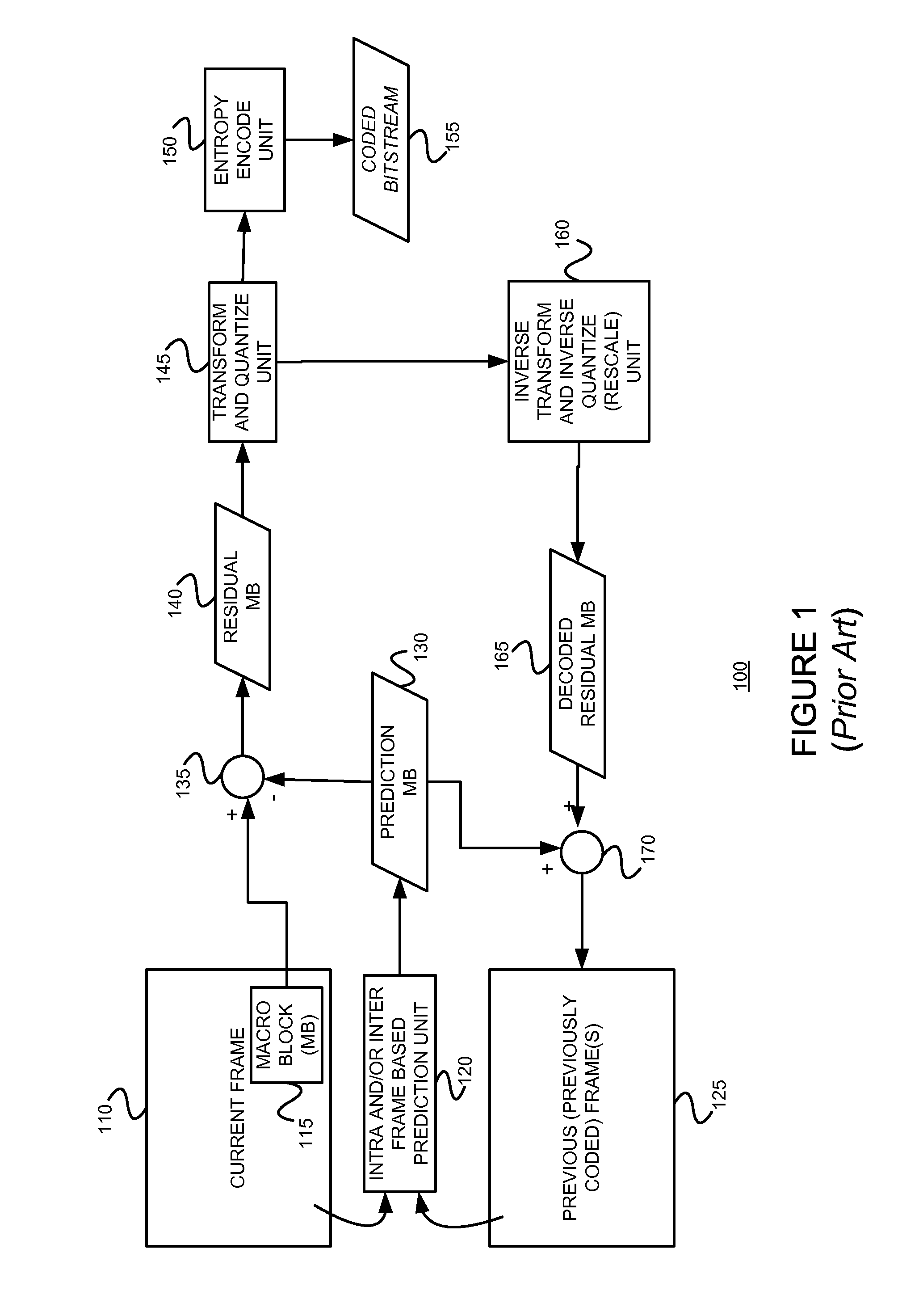 Coding using a redundant dictionary, such as video coding using a self-adaptive redundant dictionary including spatial and/or temporal prediction candidate atoms