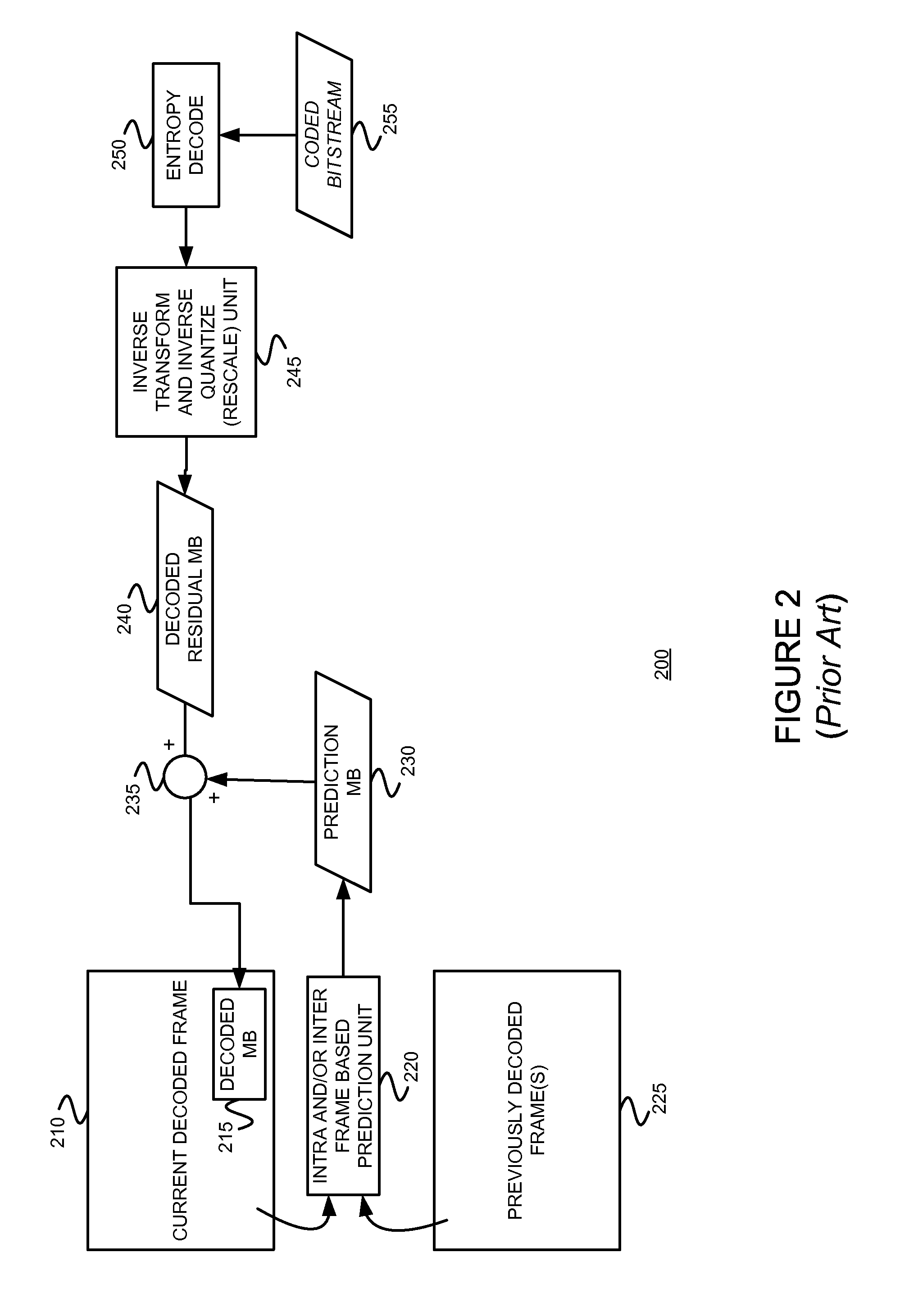 Coding using a redundant dictionary, such as video coding using a self-adaptive redundant dictionary including spatial and/or temporal prediction candidate atoms