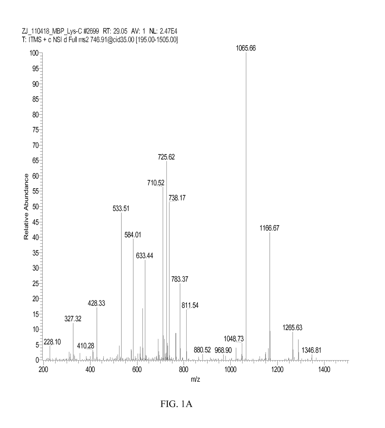 Citrullinated brain and neurological proteins as biomarkers of brain injury or neurodegeneration