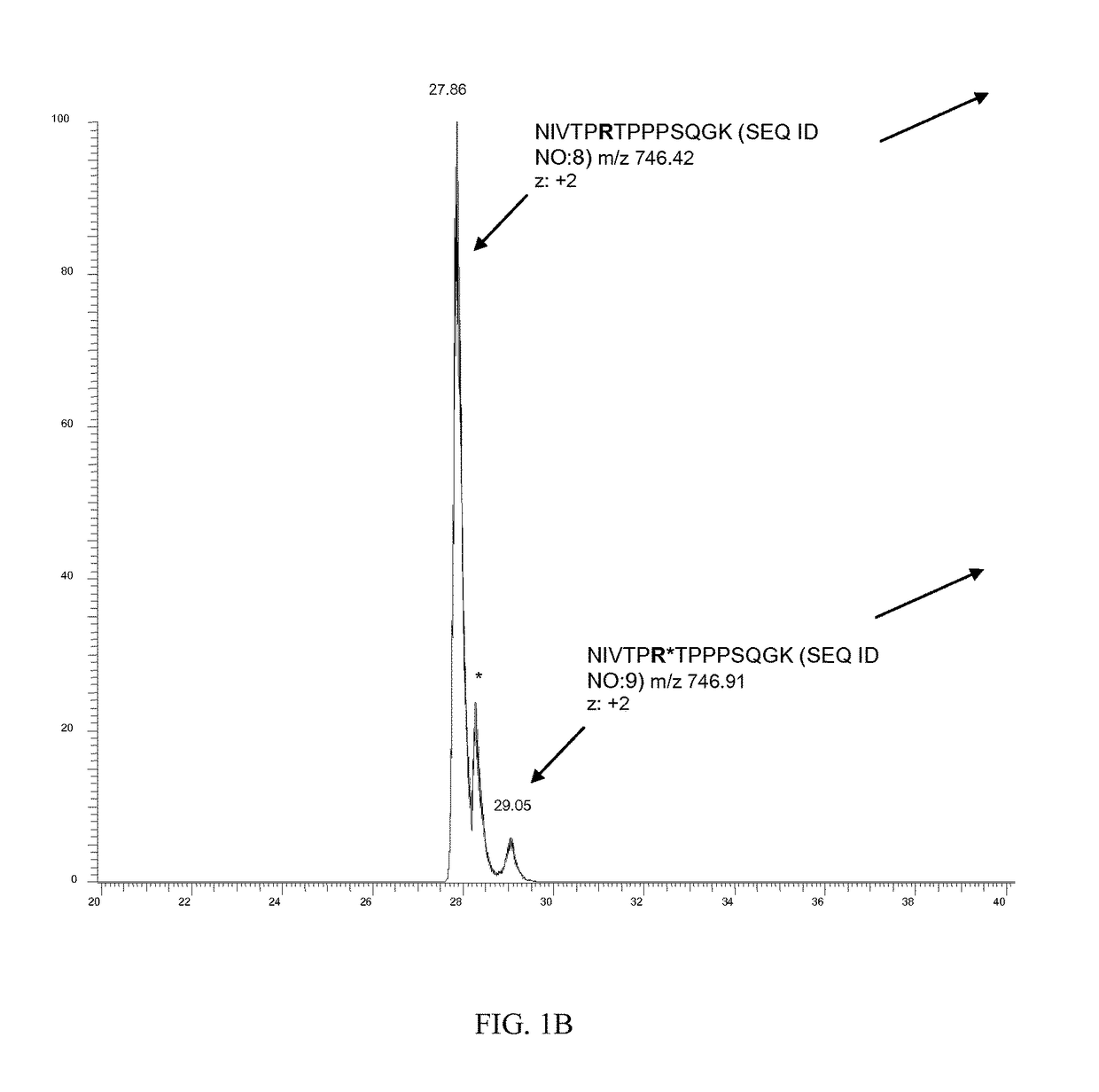 Citrullinated brain and neurological proteins as biomarkers of brain injury or neurodegeneration