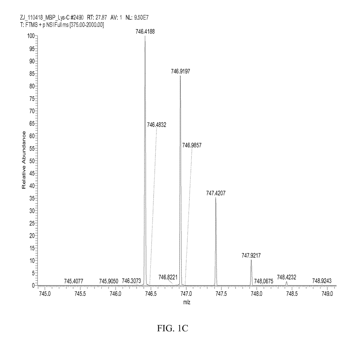 Citrullinated brain and neurological proteins as biomarkers of brain injury or neurodegeneration