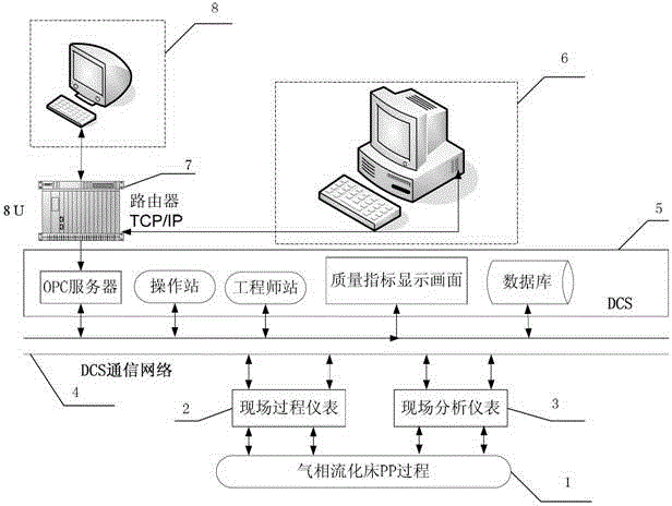 A system and method for online estimation of gas-phase copolymerized impact polypropylene quality indicators