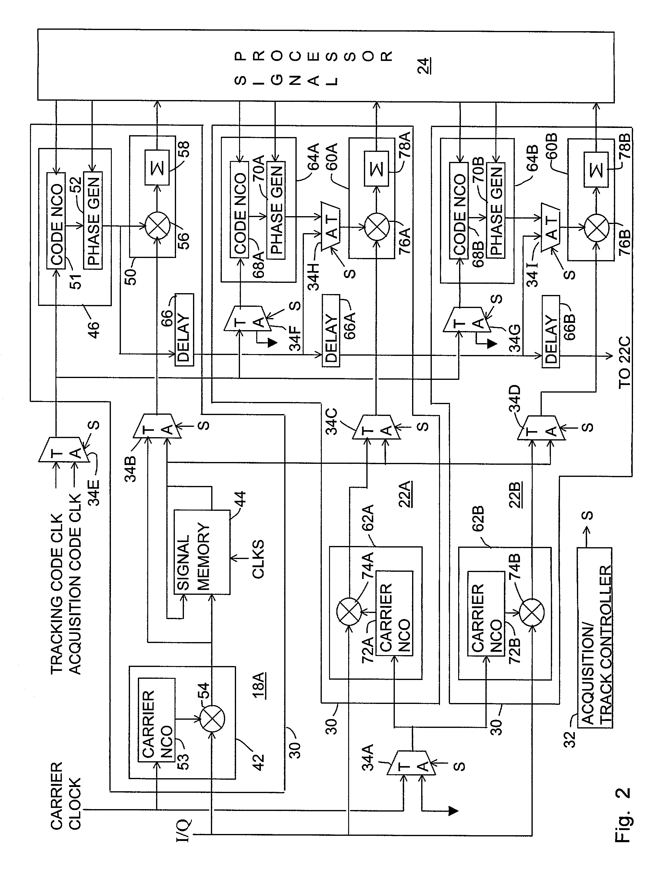 GPS receiver having dynamic correlator allocation between a memory-enhanced channel for acquisition and standard channels for tracking