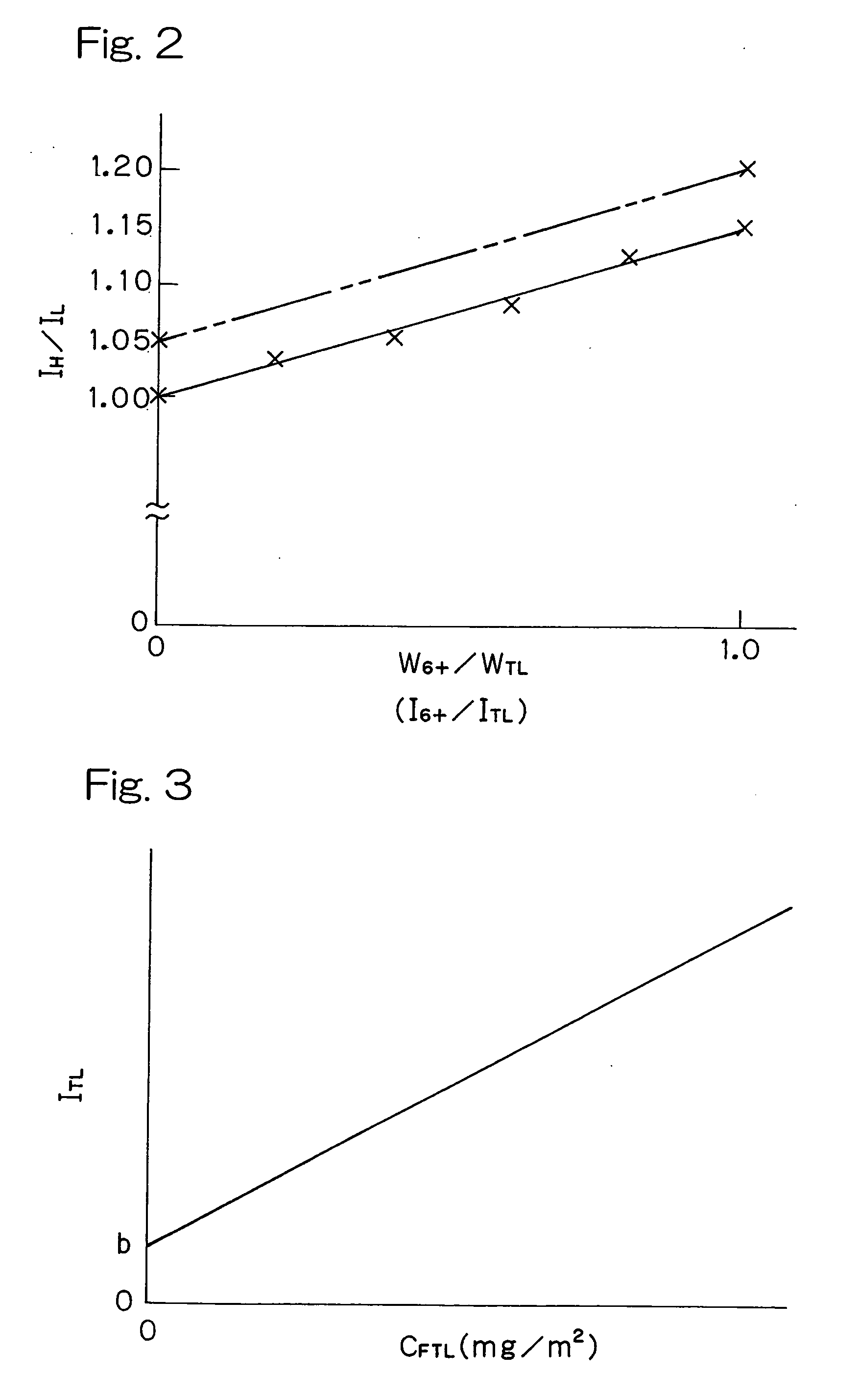 X-ray fluorescence spectrometer and program for use therewith