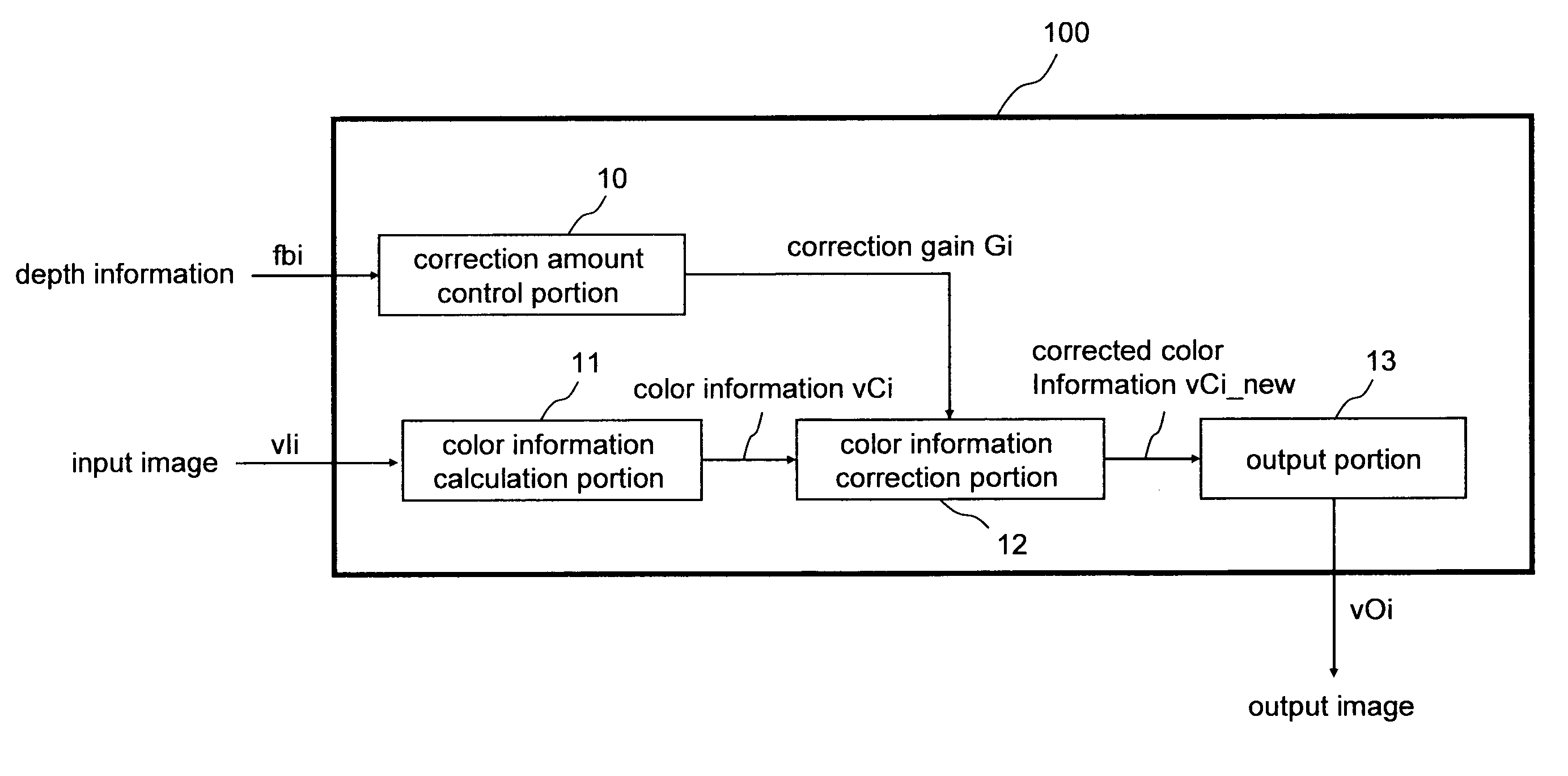 Image processing device, image processing method, program, storage medium and integrated circuit