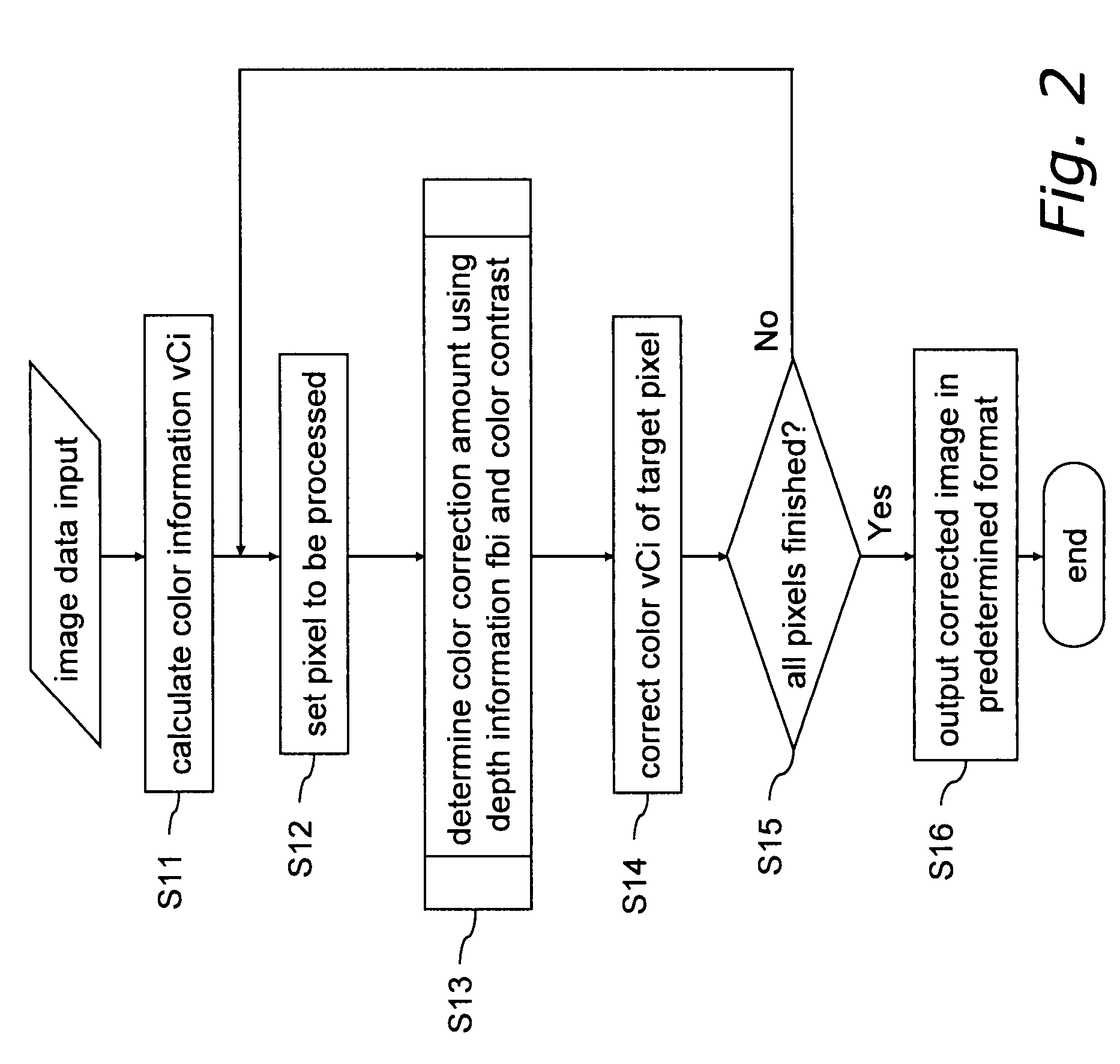 Image processing device, image processing method, program, storage medium and integrated circuit