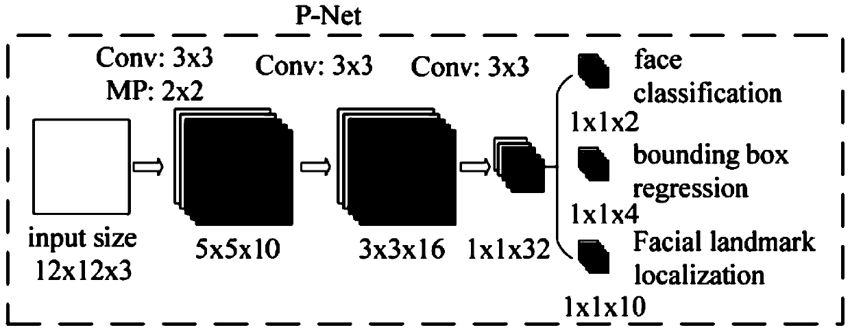 Face angle and face ambiguity analysis method and system and computer equipment