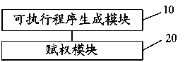 Method and system for BOA compiling based on Android system