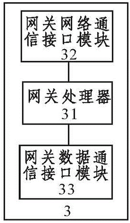 Intelligent household system and group control method based on the intelligent household system