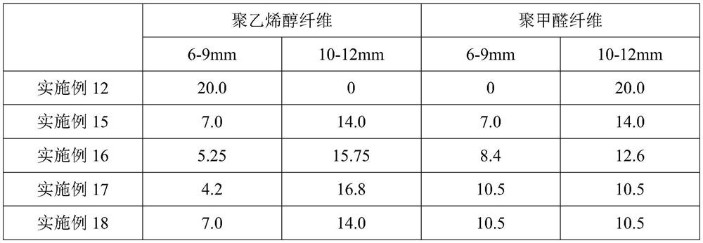 High-ductility cement-based composite material and preparation method thereof