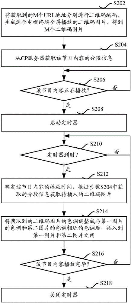 Information pushing method and system based on television playing content