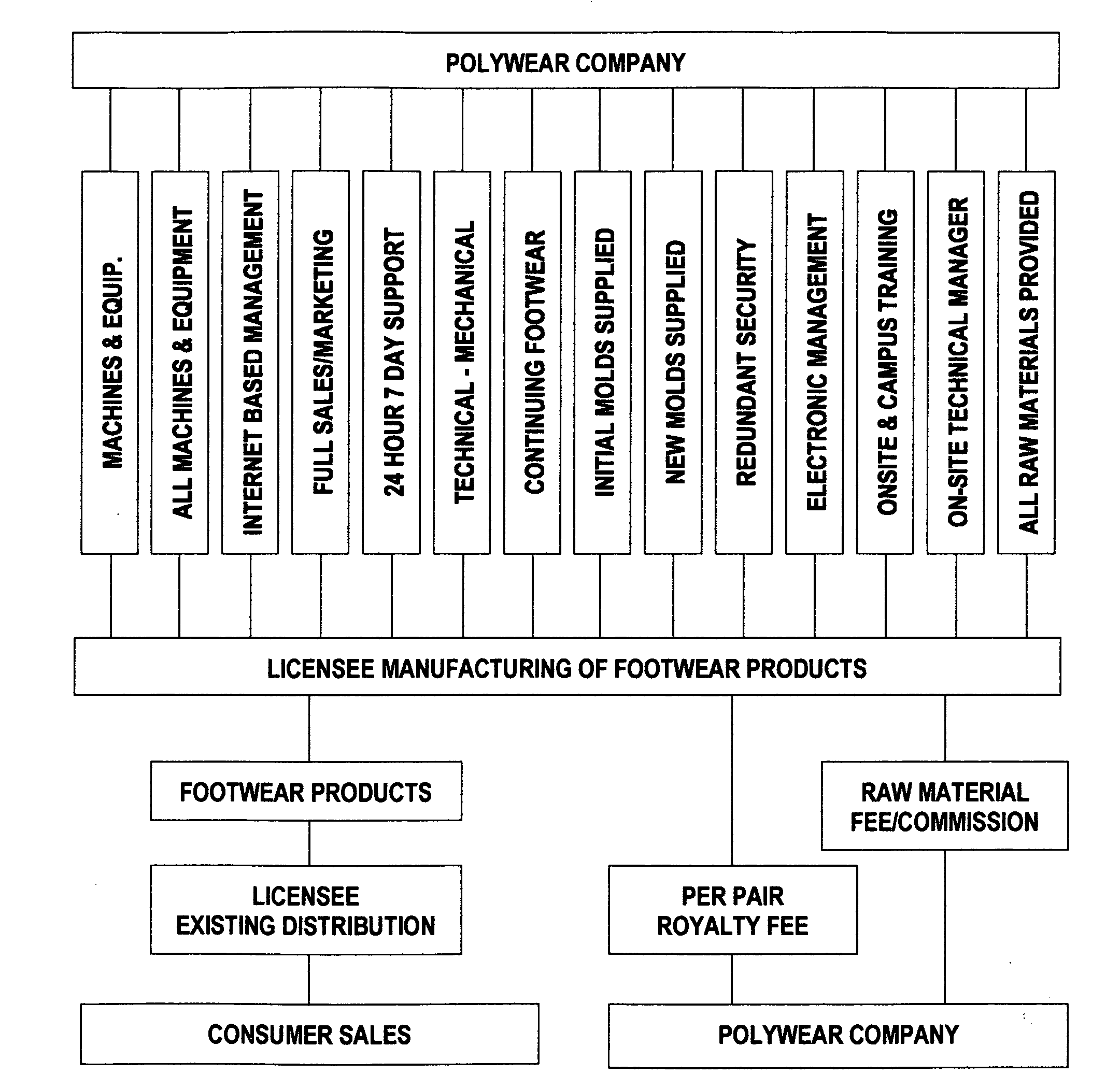 Injection molded footwear manufactufing system