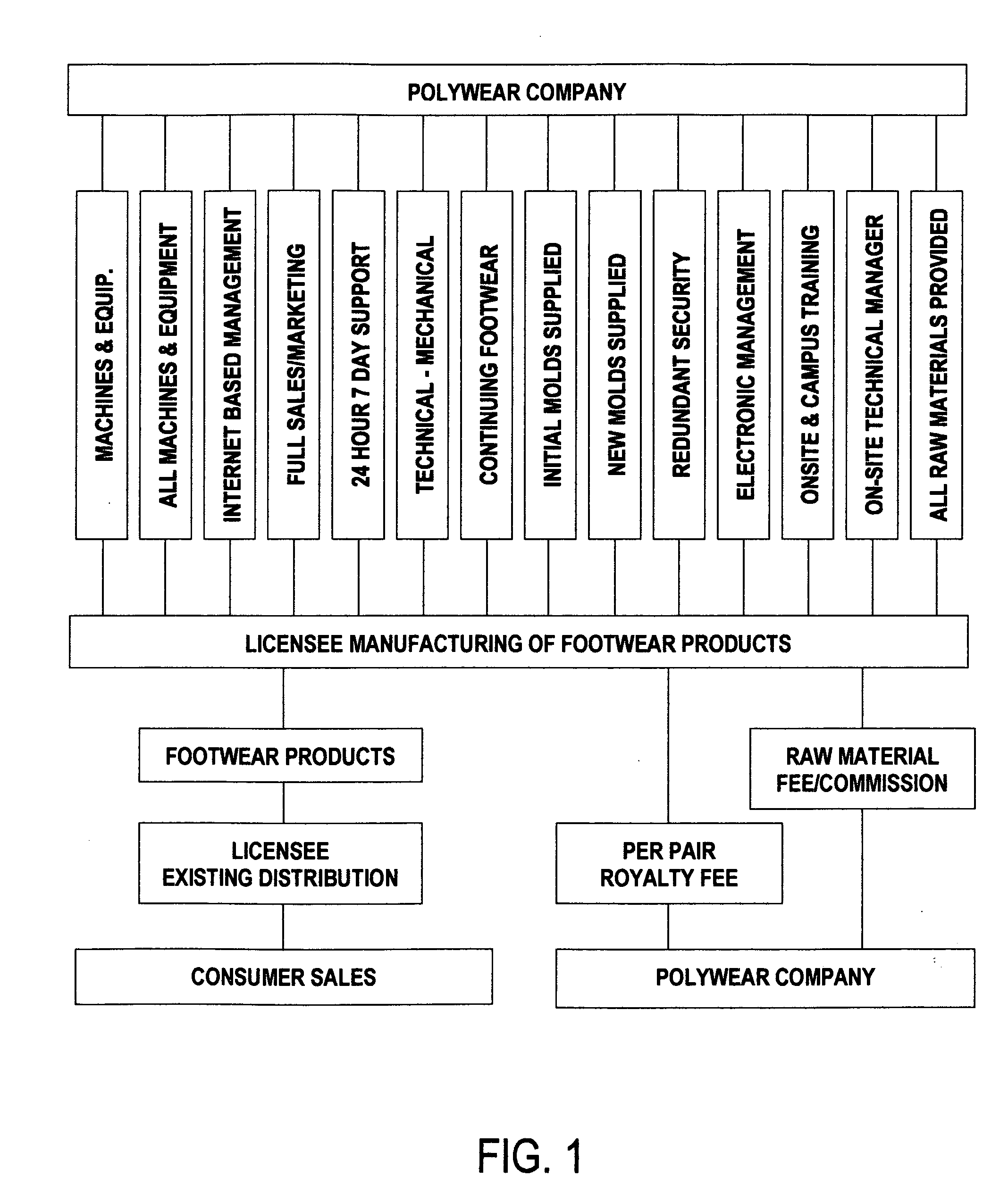 Injection molded footwear manufactufing system