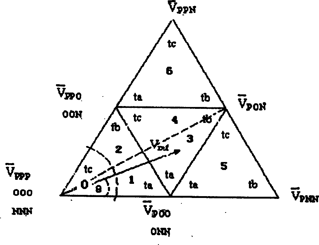 Vector optimizing control for medium-voltage high-power three-level DC-to-AC inverter