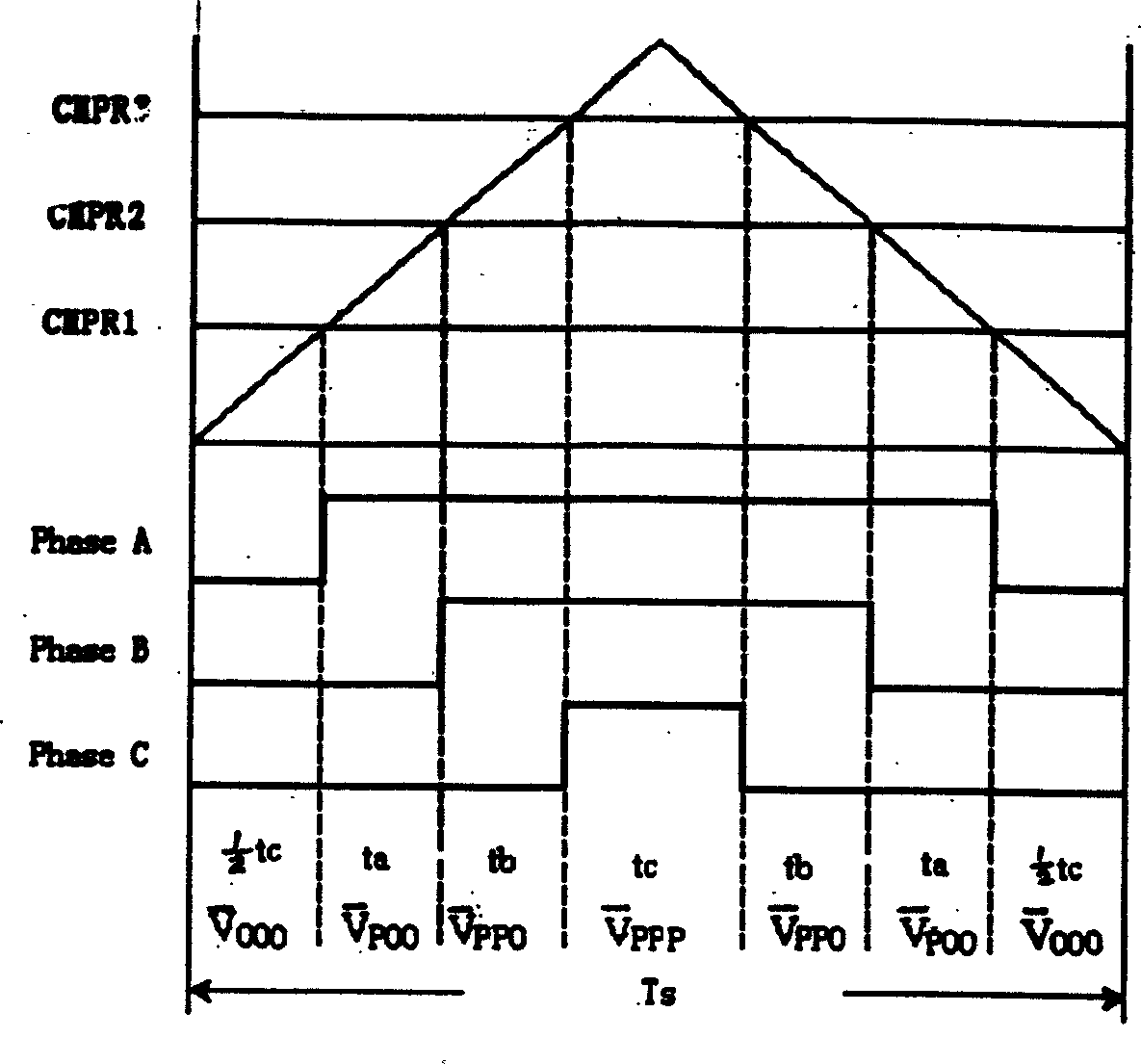 Vector optimizing control for medium-voltage high-power three-level DC-to-AC inverter