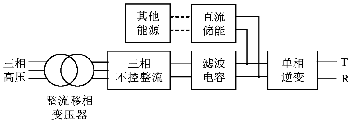 In-phase power supply scheme for electrified railway based on uncontrolled rectification and ladder wave synthesis inverter