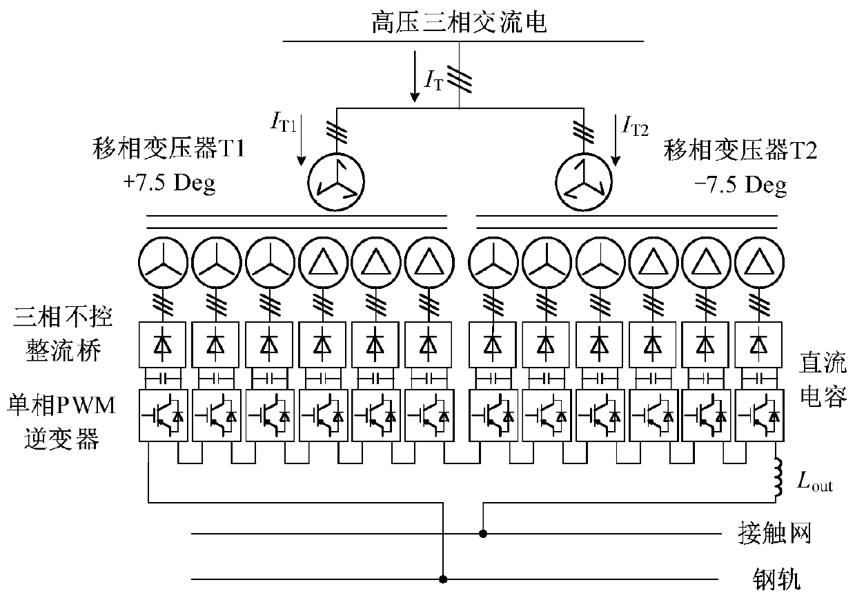 In-phase power supply scheme for electrified railway based on uncontrolled rectification and ladder wave synthesis inverter