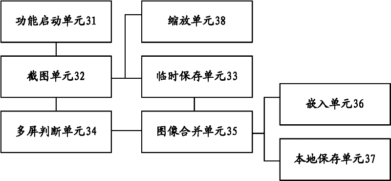 Screenshot method, device and communication client