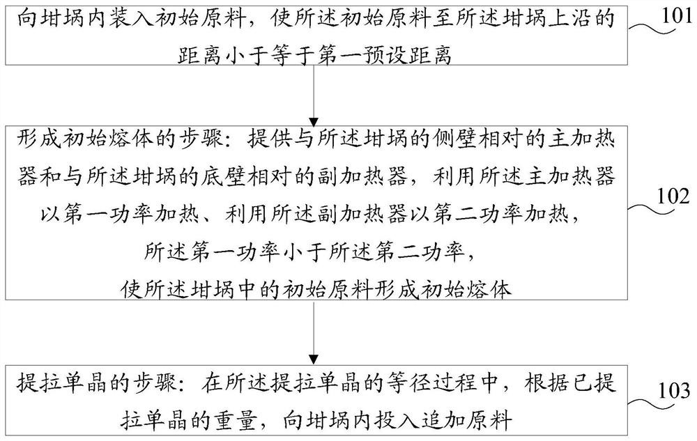 Crystal pulling method, single crystal furnace and computer readable storage medium