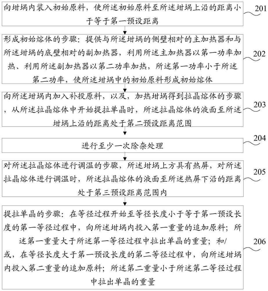 Crystal pulling method, single crystal furnace and computer readable storage medium