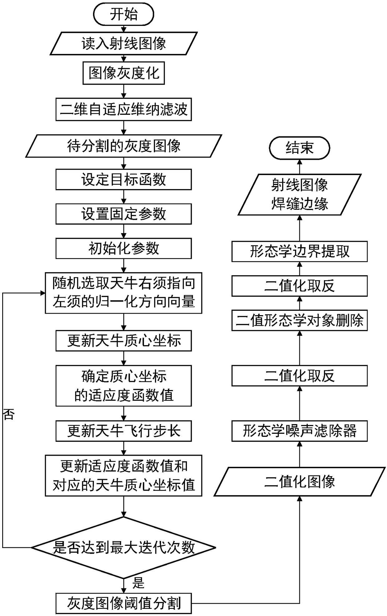 Radiographic image weld seam extraction method based on beetle antennae search algorithm and mathematical morphology