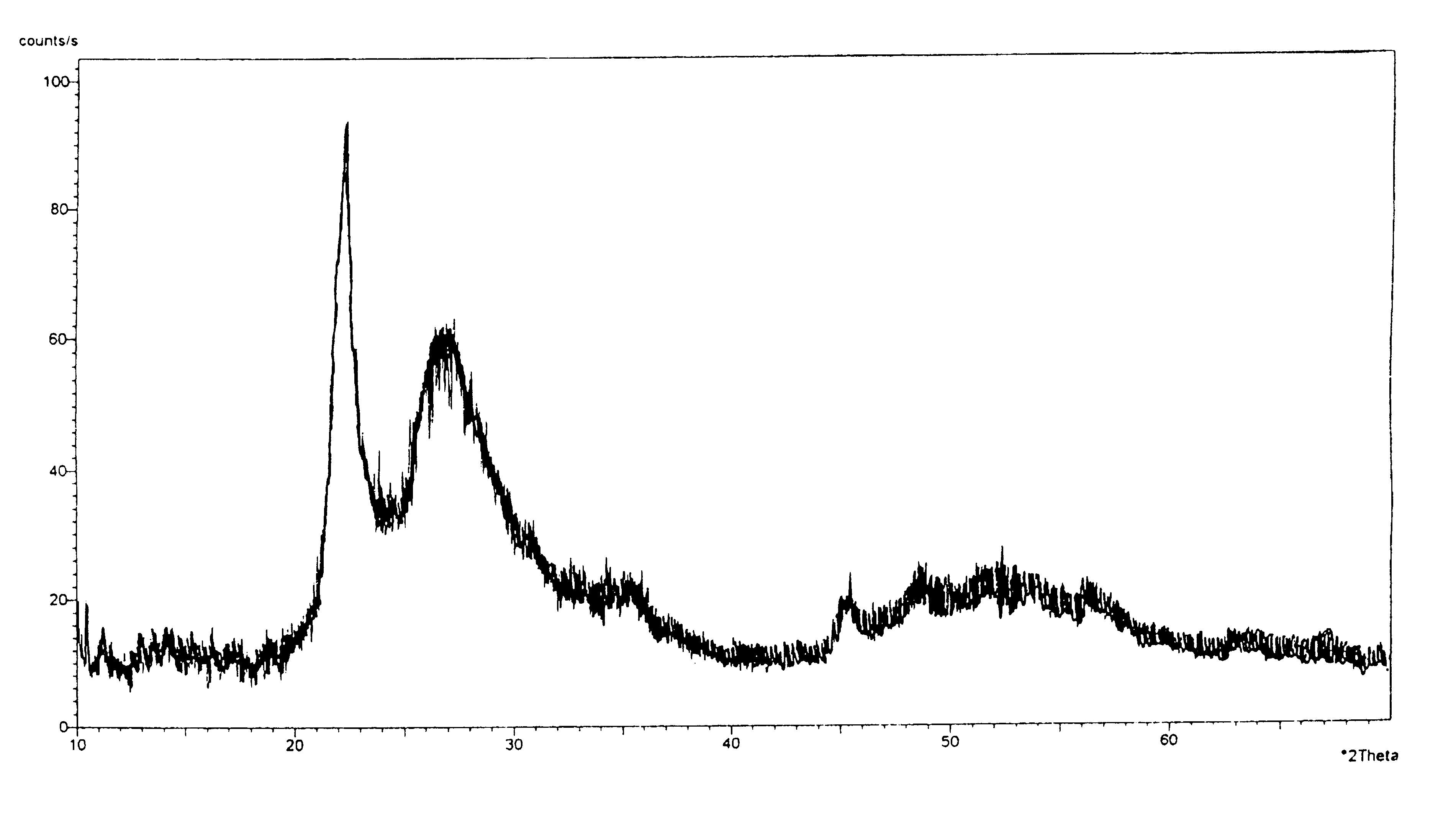 Catalytic oxidation of alkanes to corresponding acids