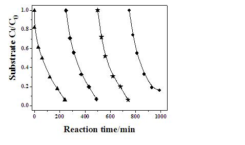 Photocatalyst of ordered mesoporous polymer loading with metal phthalocyanine and preparation method of photocatalyst