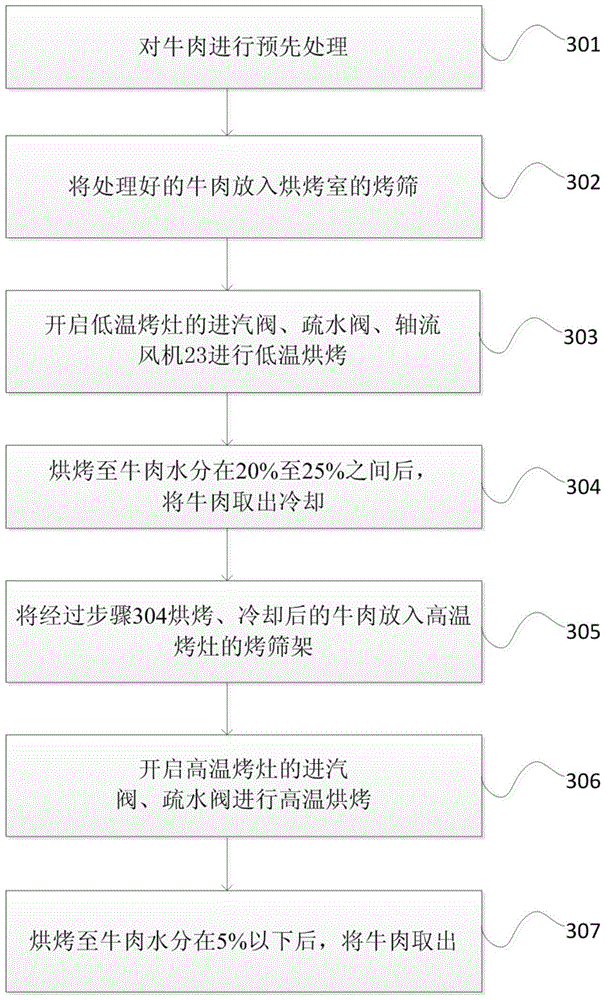 Secondary baking system and method