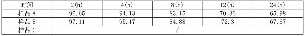 Preparation and performance detection method of coated tryptophan pellet feed