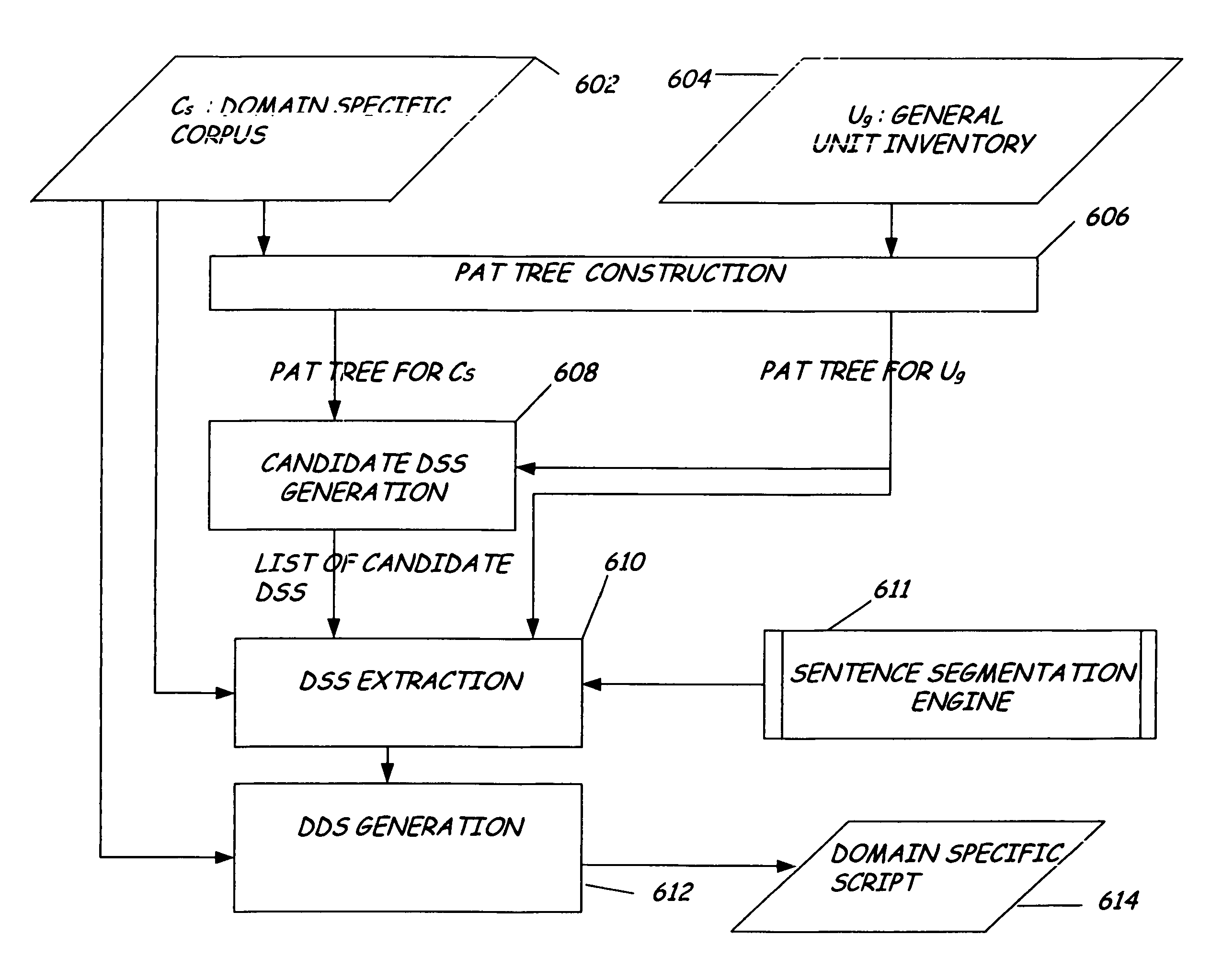 Domain adaptation for TTS systems