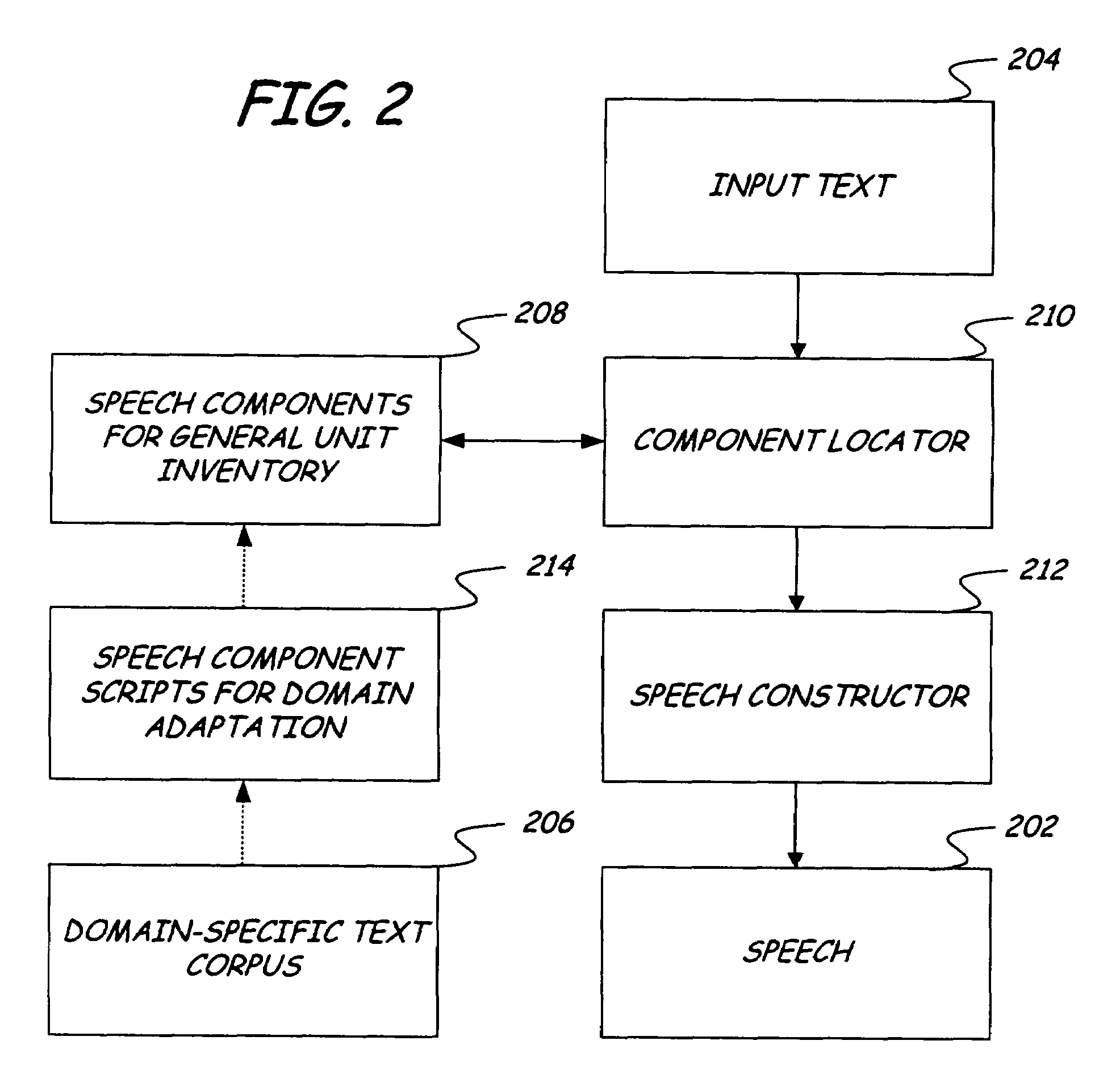 Domain adaptation for TTS systems