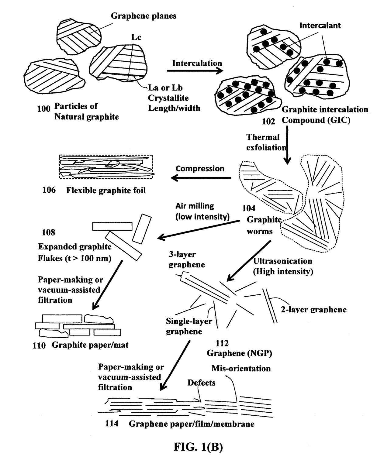 Supercapacitor having  highly conductive graphene foam electrode