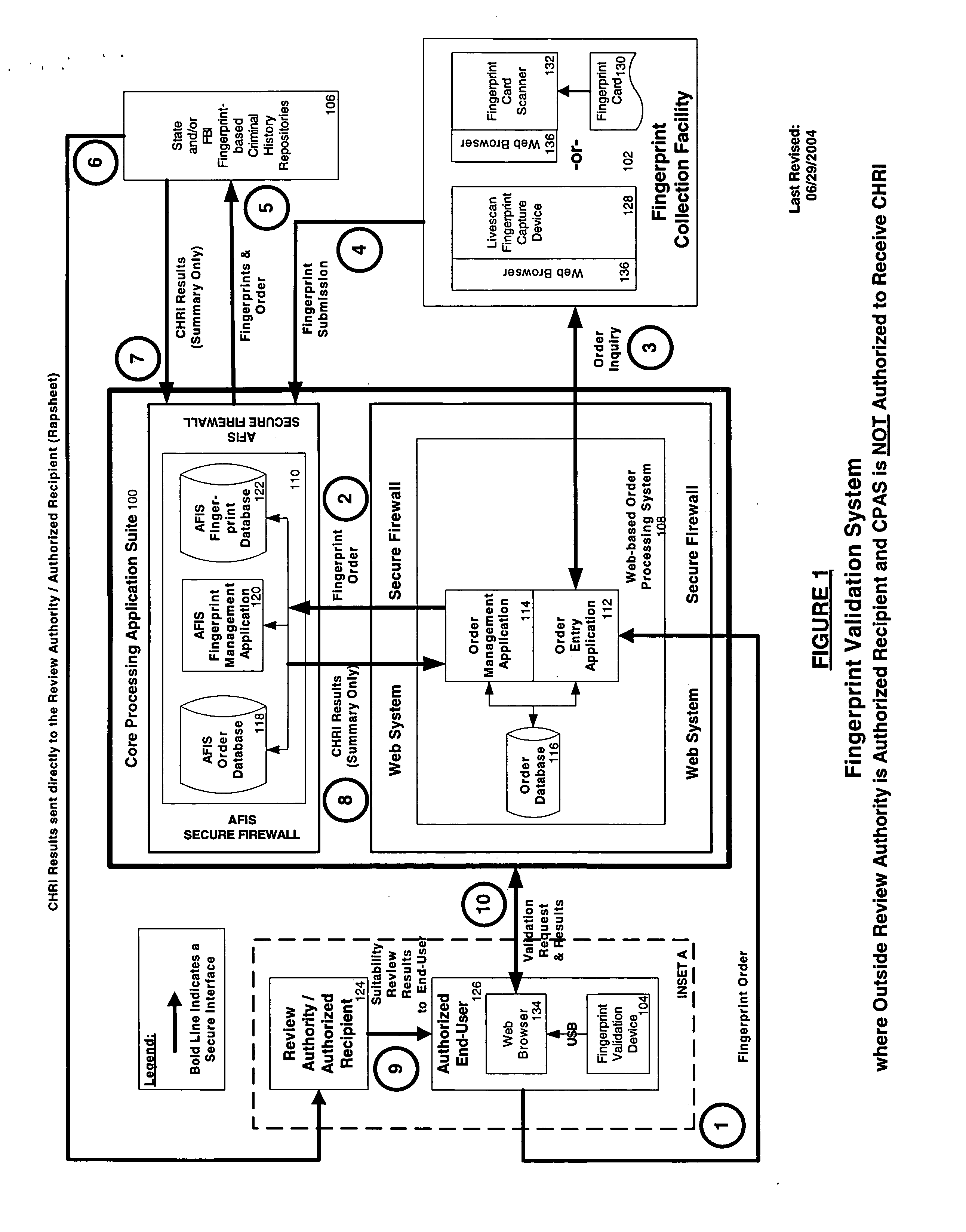 Validation of fingerprint-based criminal background check results