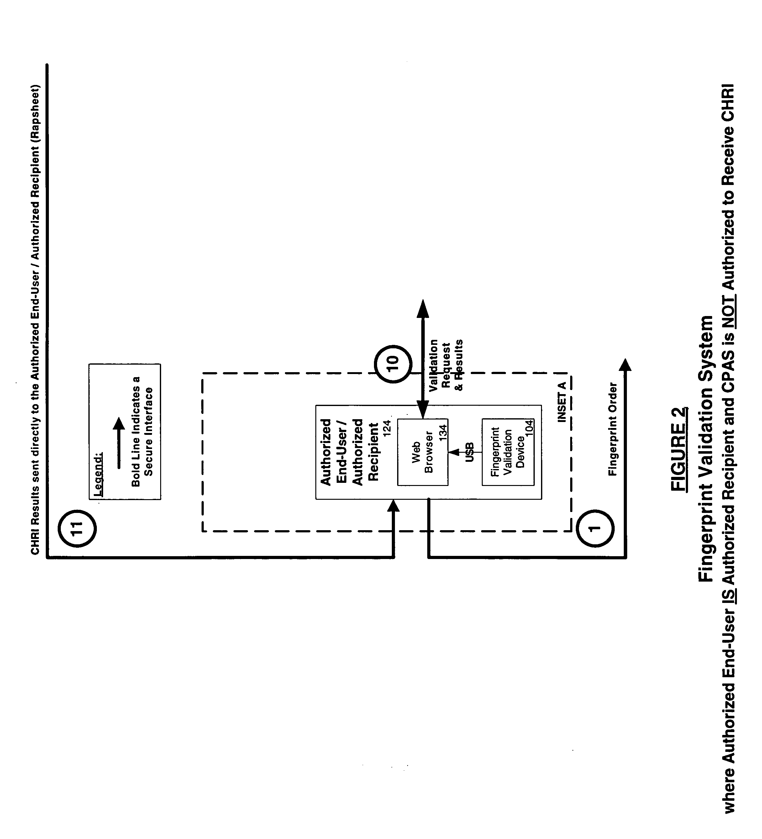 Validation of fingerprint-based criminal background check results