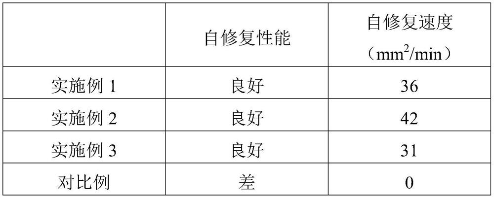 A vulcanization-free rubber insulated cable