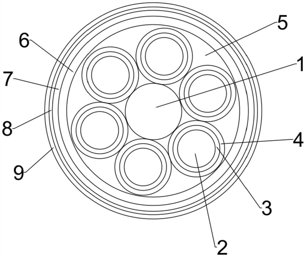 A vulcanization-free rubber insulated cable