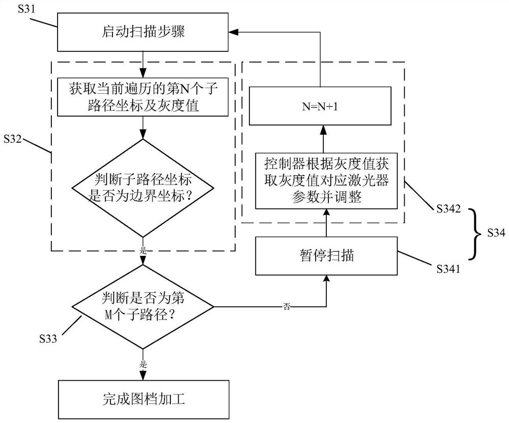 A laser surface processing method and system