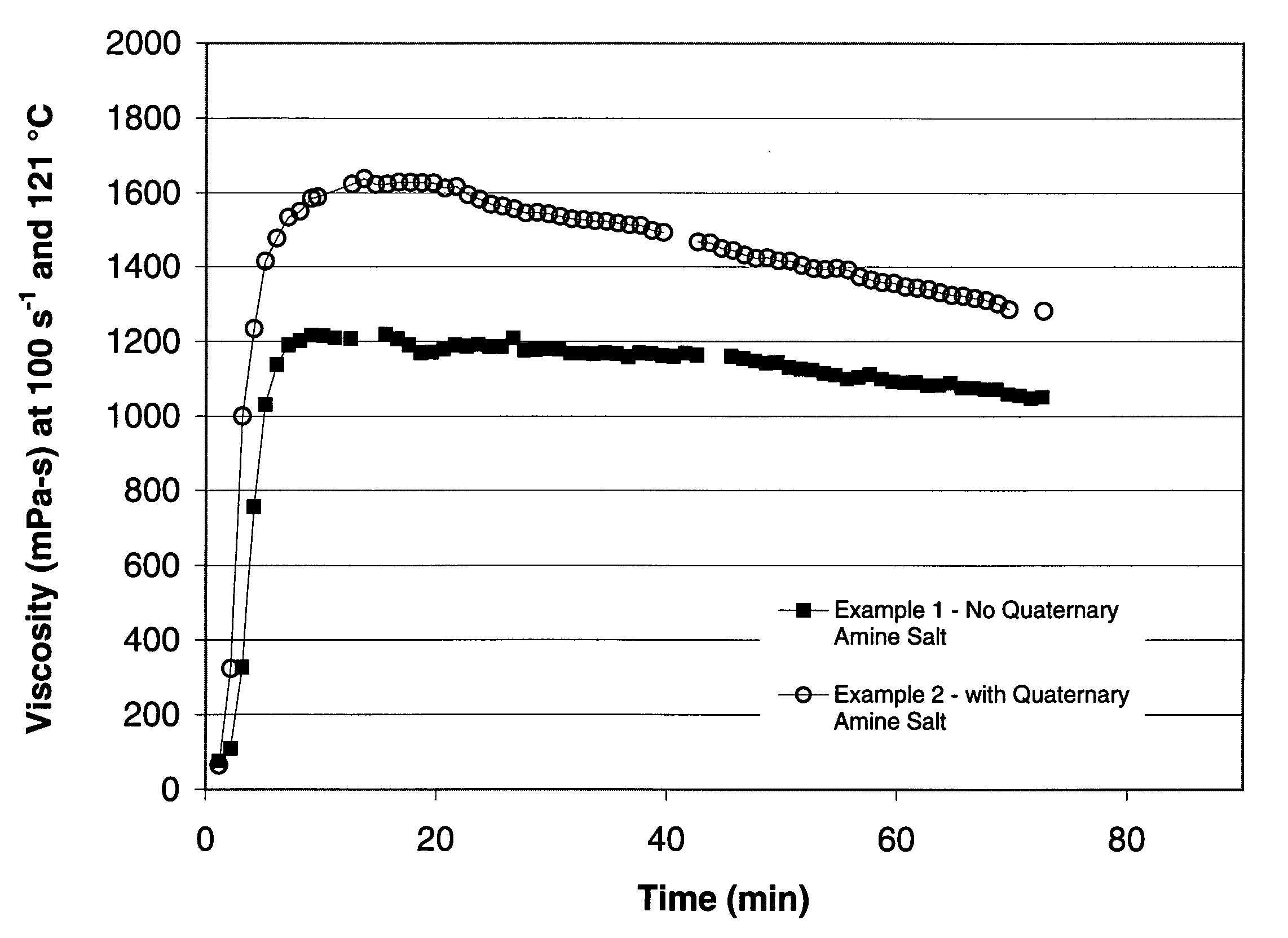 Methods of fracturing formations using quaternary amine salts as viscosifiers