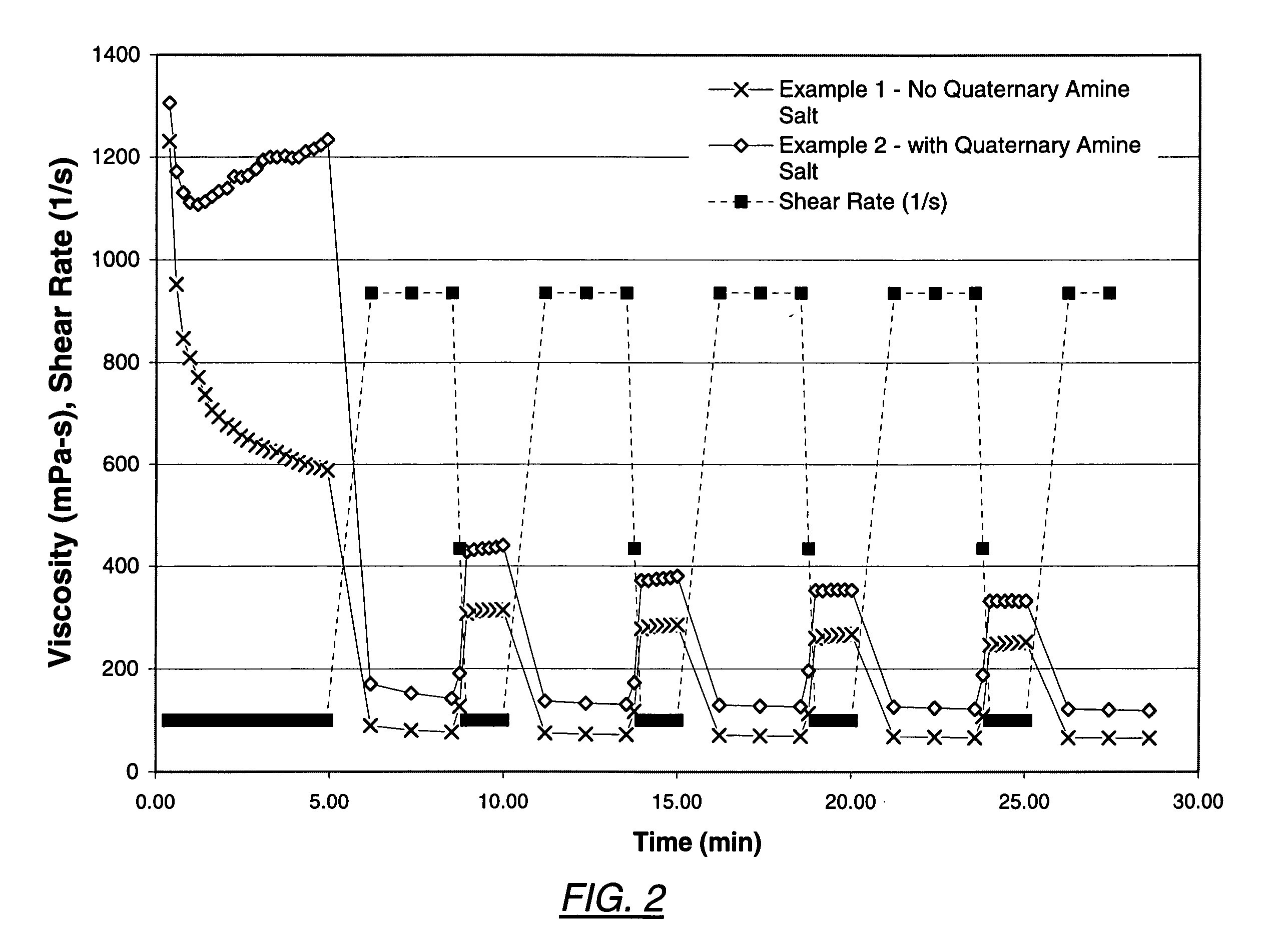 Methods of fracturing formations using quaternary amine salts as viscosifiers